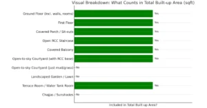 Square Footage Types in Architecture: Essential Cheat Sheet
